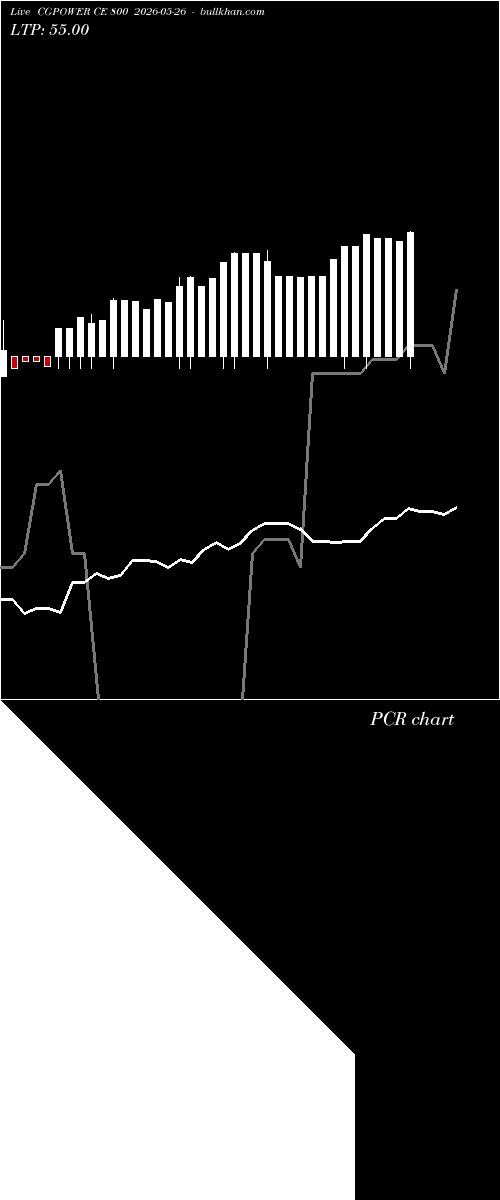  option chart CGPOWER CE 800 2026-05-26 