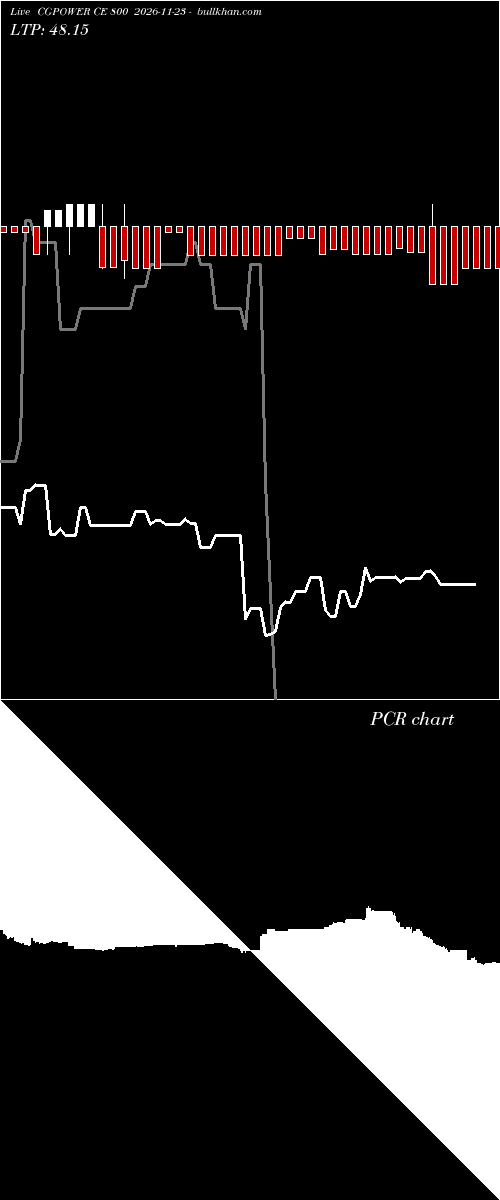  option chart CGPOWER CE 800 2026-11-23 