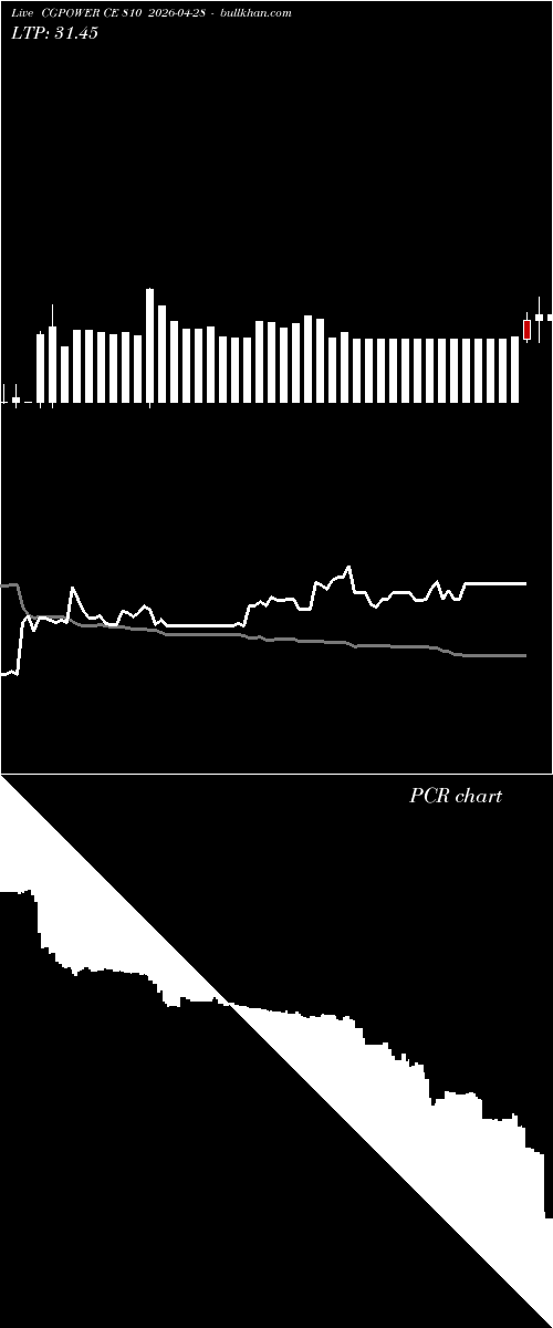  option chart CGPOWER CE 810 2026-04-28 
