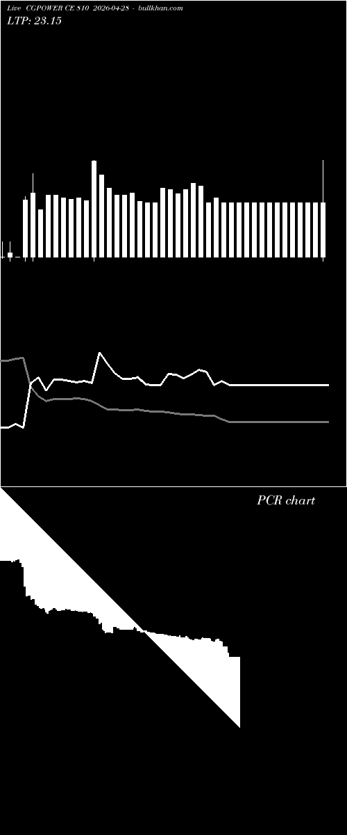  option chart CGPOWER CE 810 2026-04-28 