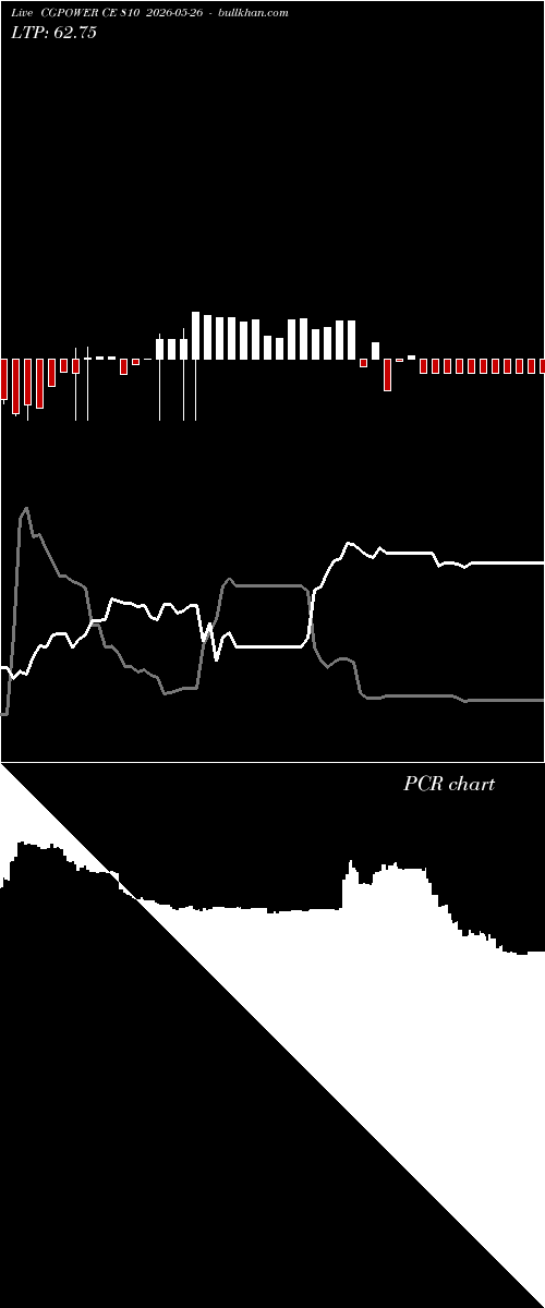  option chart CGPOWER CE 810 2026-05-26 