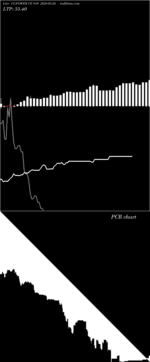  option chart CGPOWER CE 810 2026-05-26 