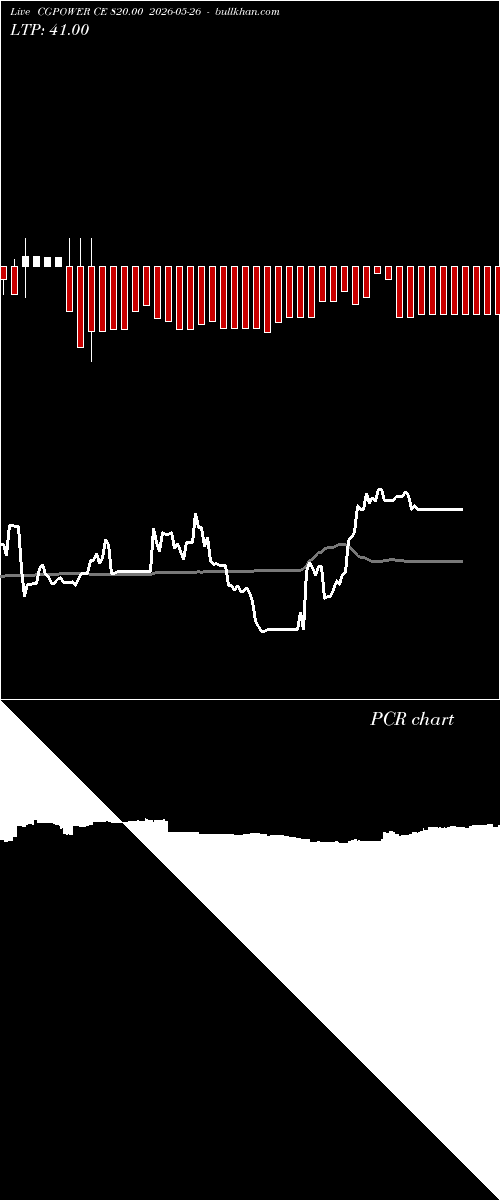  option chart CGPOWER CE 820.00 2026-05-26 