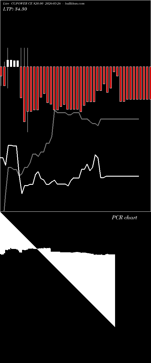  option chart CGPOWER CE 820.00 2026-05-26 