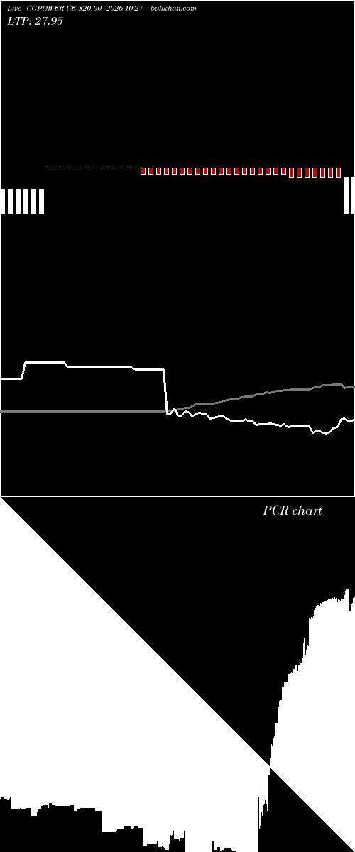  option chart CGPOWER CE 820.00 2026-10-27 