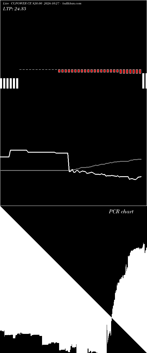  option chart CGPOWER CE 820.00 2026-10-27 