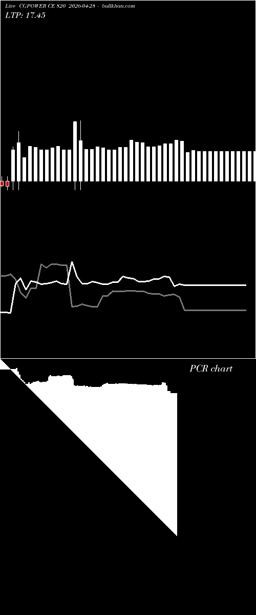  option chart CGPOWER CE 820 2026-04-28 