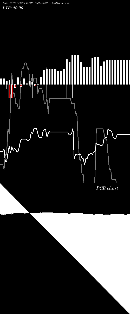  option chart CGPOWER CE 820 2026-05-26 