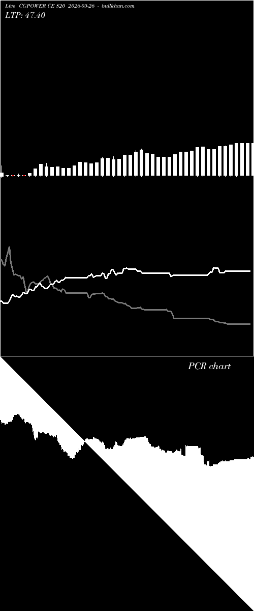  option chart CGPOWER CE 820 2026-05-26 