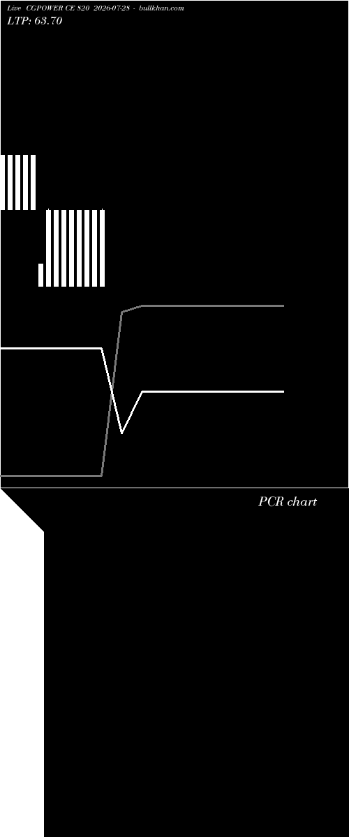  option chart CGPOWER CE 820 2026-07-28 