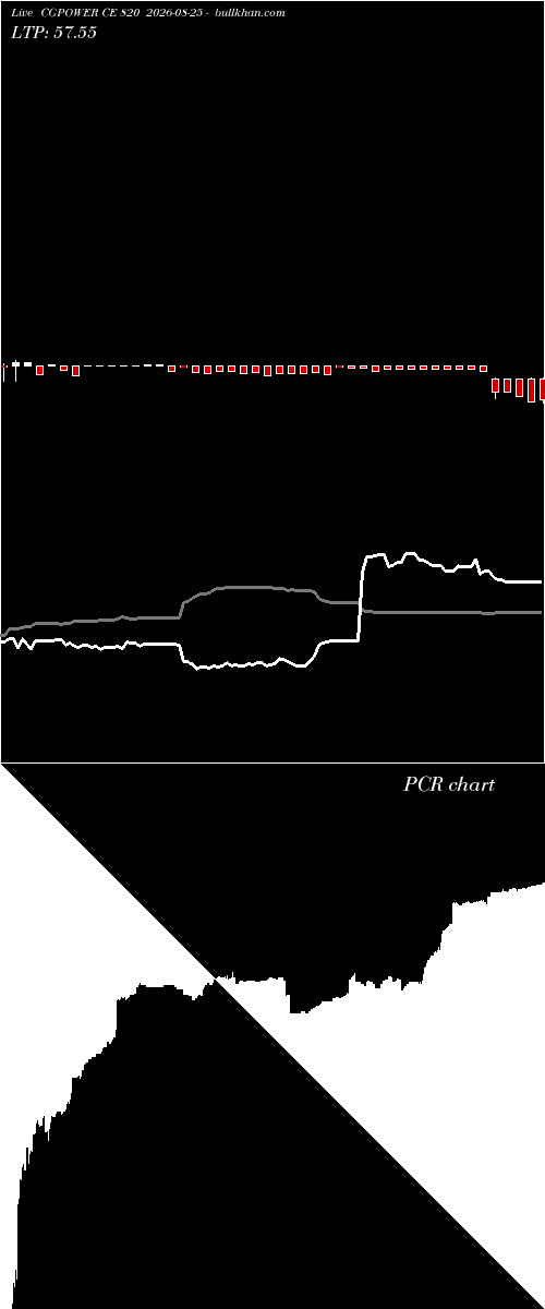  option chart CGPOWER CE 820 2026-08-25 