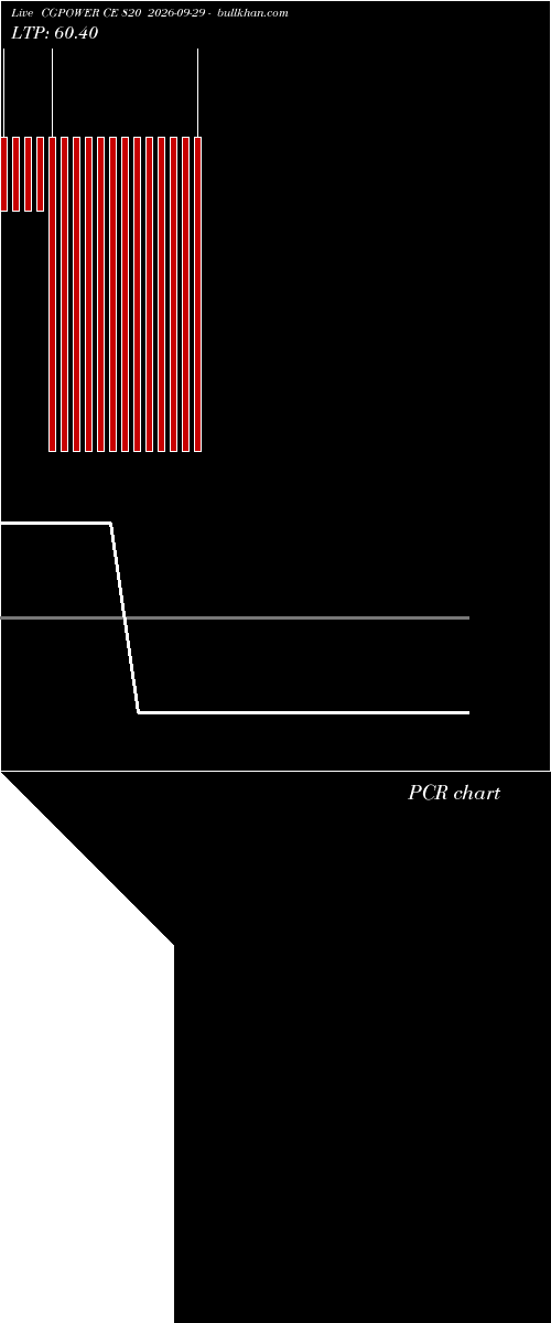  option chart CGPOWER CE 820 2026-09-29 