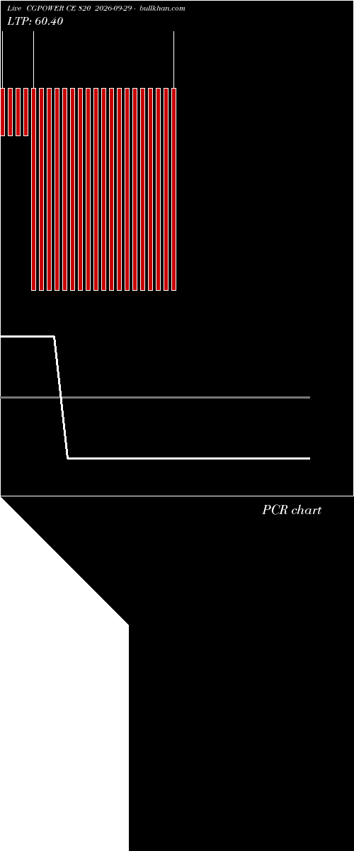  option chart CGPOWER CE 820 2026-09-29 