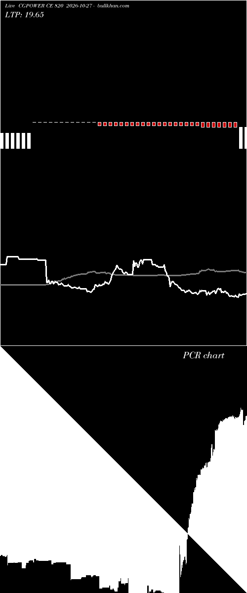  option chart CGPOWER CE 820 2026-10-27 