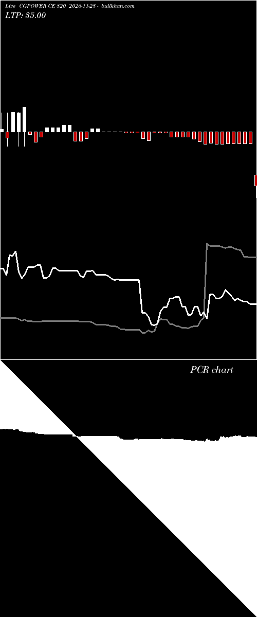  option chart CGPOWER CE 820 2026-11-23 