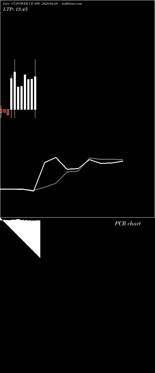  option chart CGPOWER CE 830 2026-04-28 