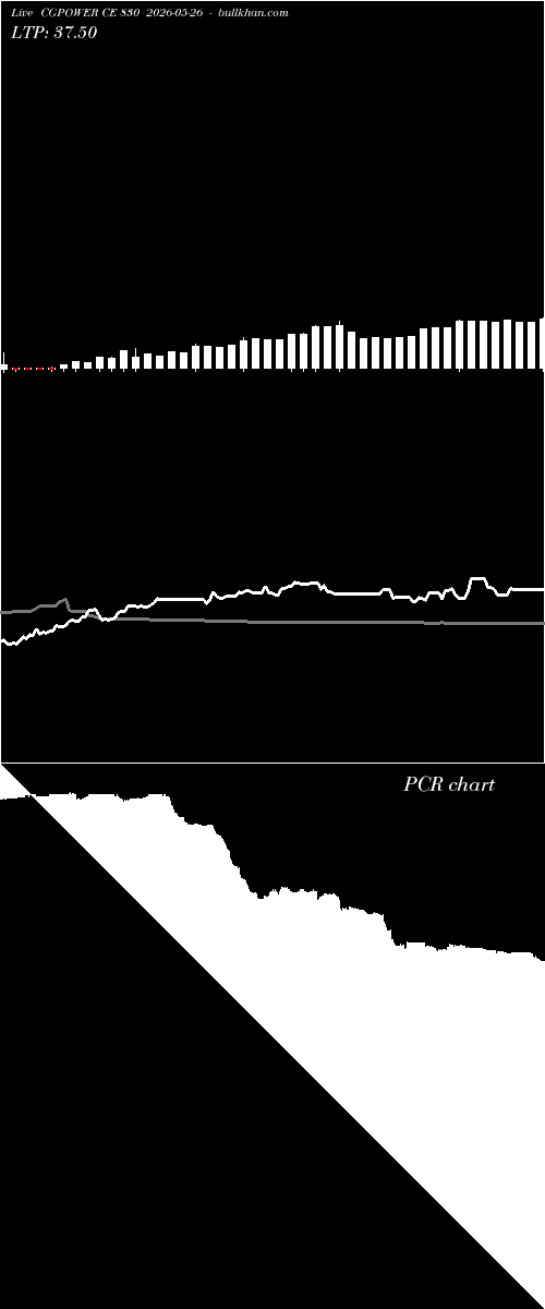  option chart CGPOWER CE 830 2026-05-26 
