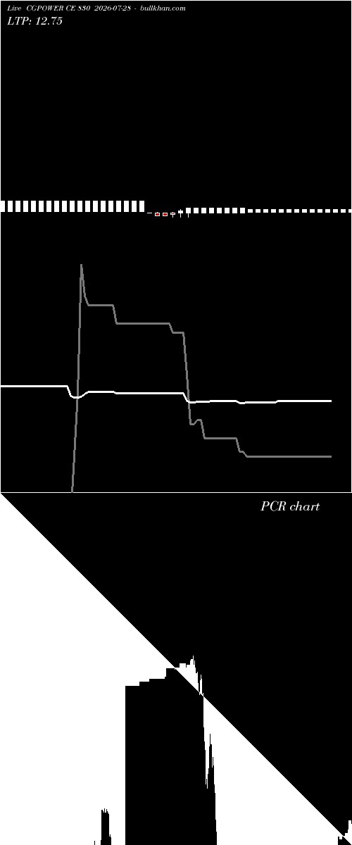  option chart CGPOWER CE 830 2026-07-28 