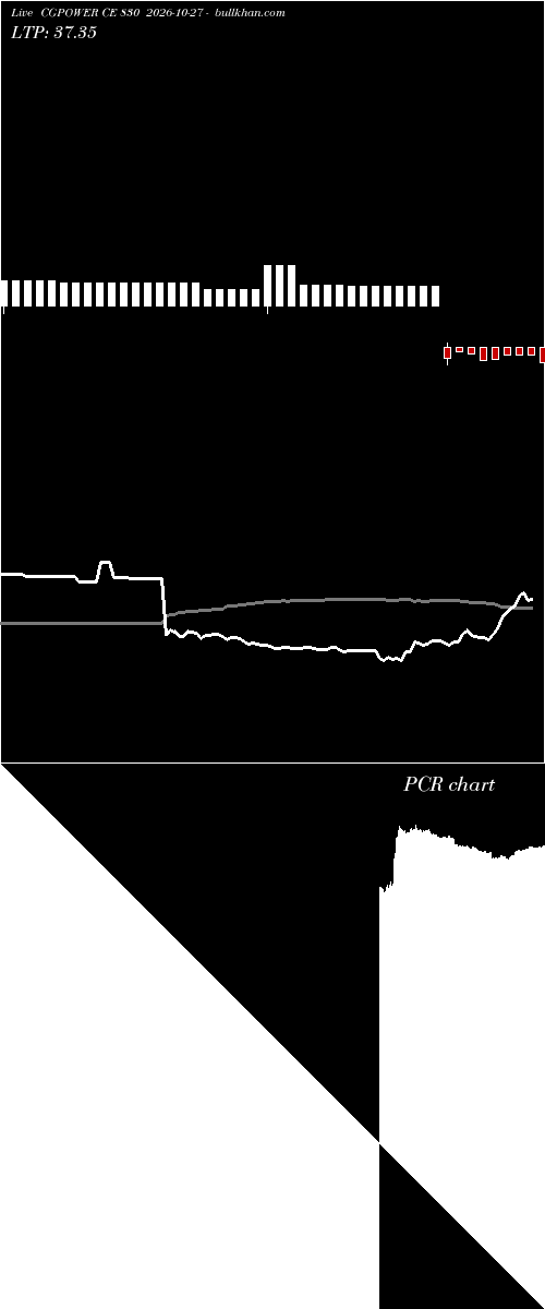  option chart CGPOWER CE 830 2026-10-27 