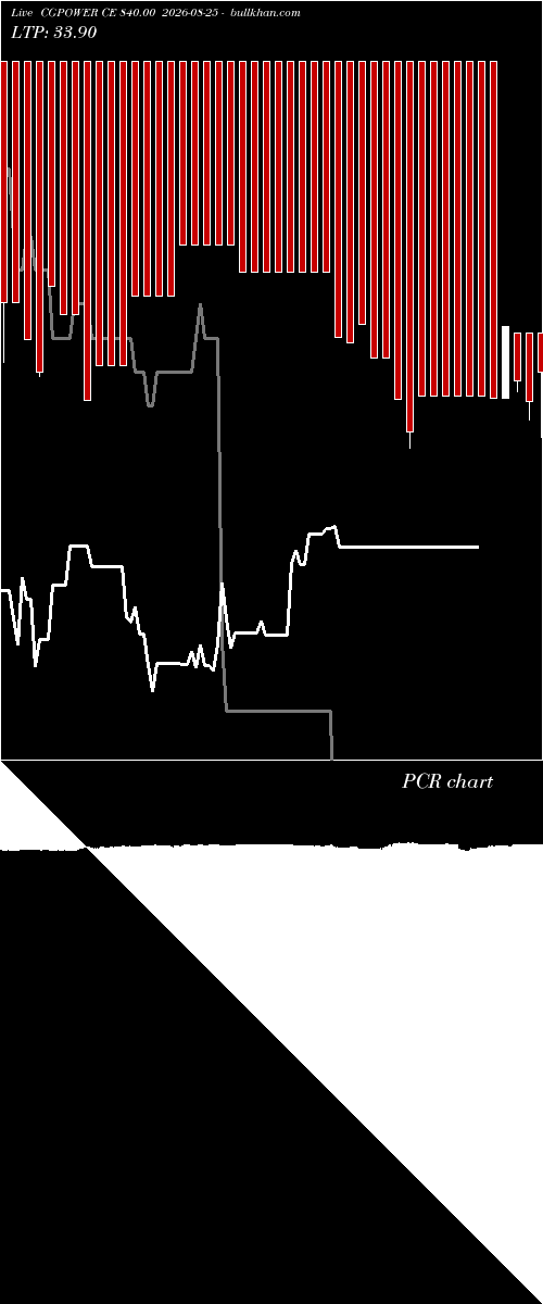  option chart CGPOWER CE 840.00 2026-08-25 
