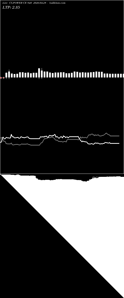 option chart CGPOWER CE 840 2026-04-28 