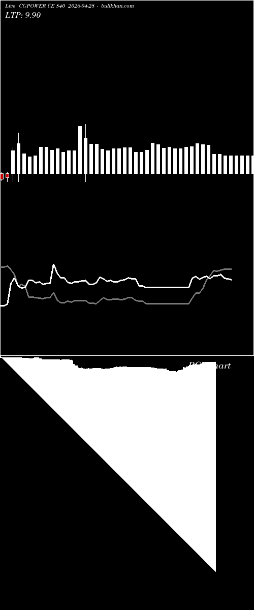  option chart CGPOWER CE 840 2026-04-28 