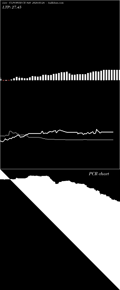  option chart CGPOWER CE 840 2026-05-26 