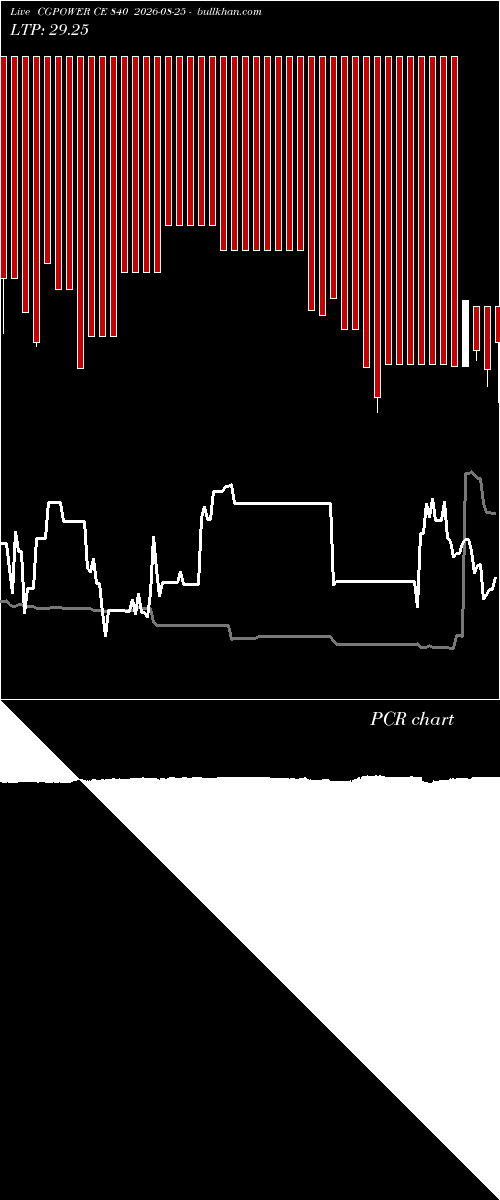  option chart CGPOWER CE 840 2026-08-25 