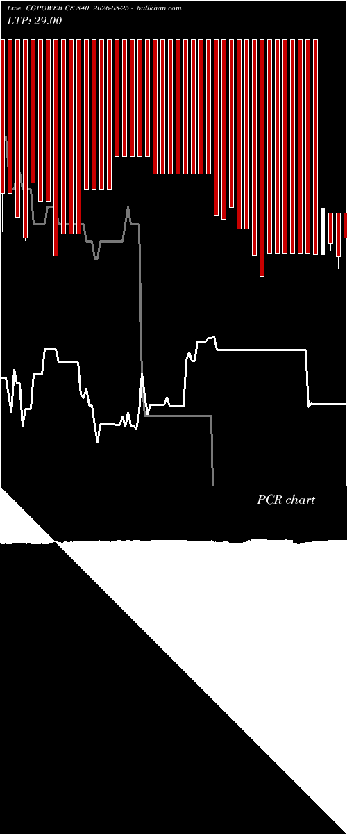  option chart CGPOWER CE 840 2026-08-25 