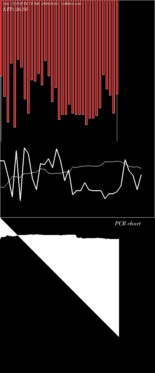  option chart CGPOWER CE 840 2026-08-25 