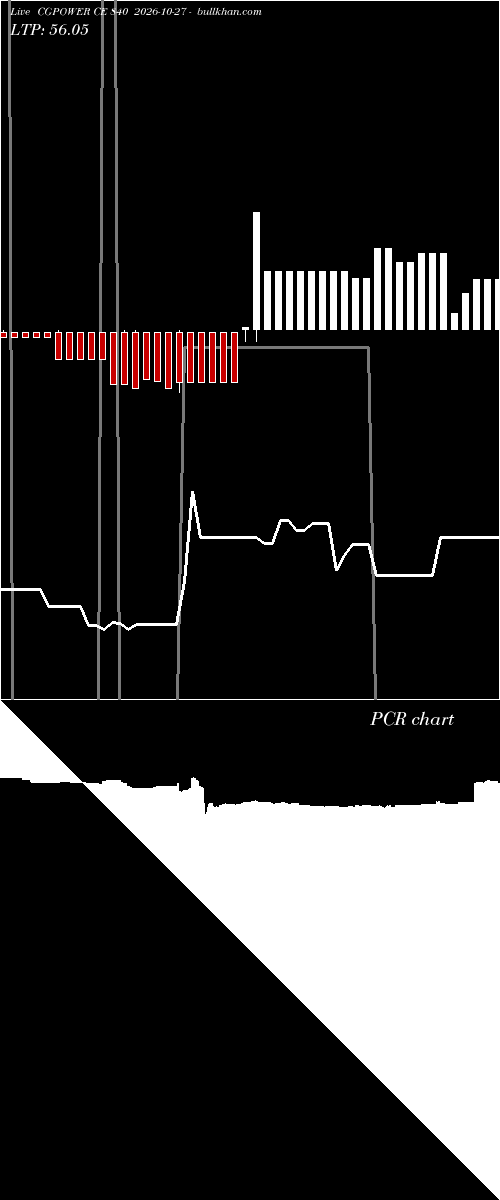  option chart CGPOWER CE 840 2026-10-27 