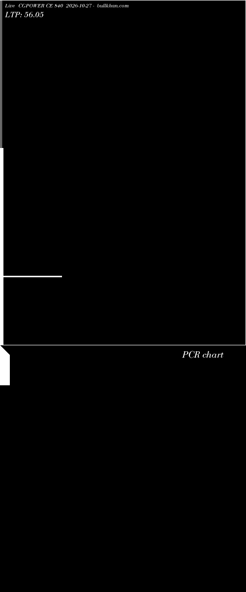  option chart CGPOWER CE 840 2026-10-27 