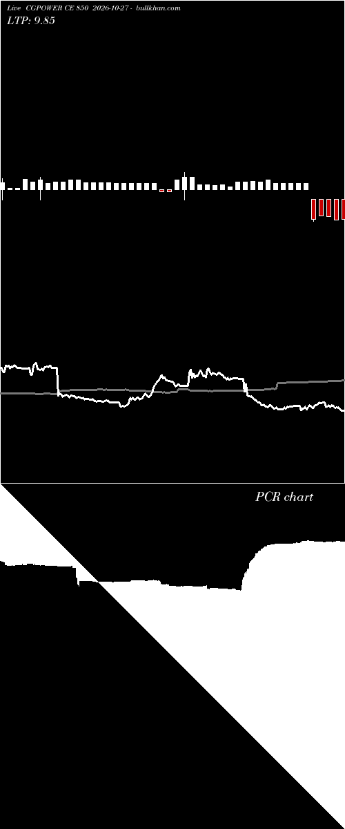  option chart CGPOWER CE 850 2026-10-27 