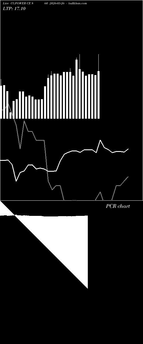  option chart CGPOWER CE 860 2026-05-26 