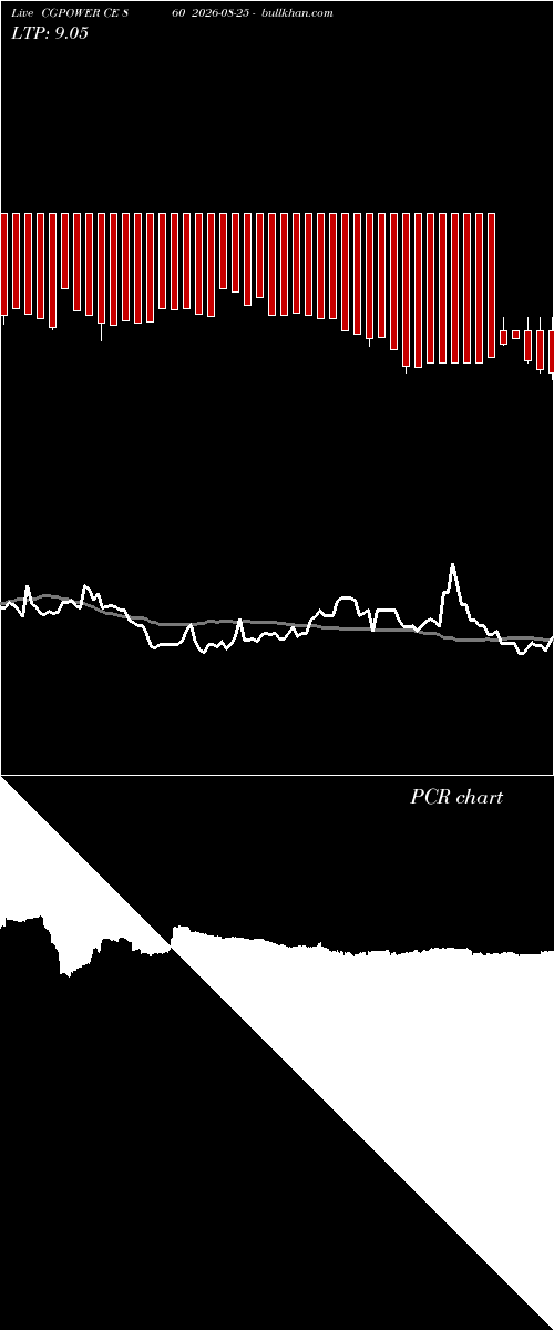  option chart CGPOWER CE 860 2026-08-25 