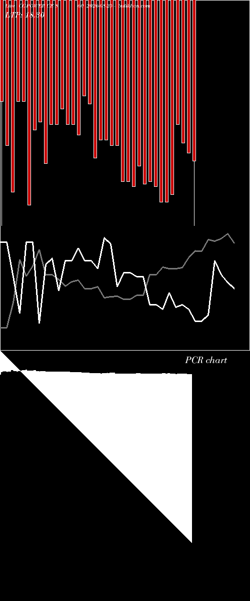  option chart CGPOWER CE 860 2026-08-25 