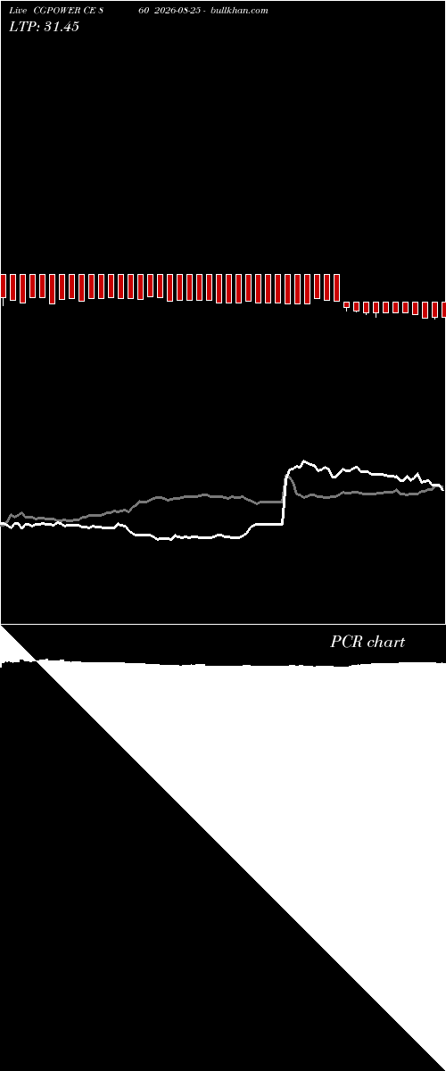  option chart CGPOWER CE 860 2026-08-25 