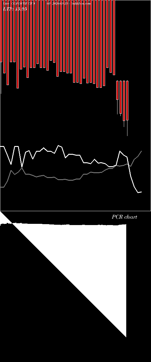  option chart CGPOWER CE 860 2026-08-25 