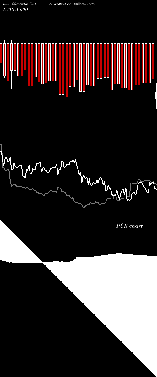  option chart CGPOWER CE 860 2026-08-25 