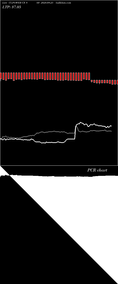  option chart CGPOWER CE 860 2026-08-25 