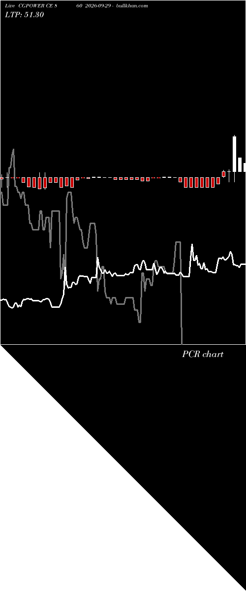  option chart CGPOWER CE 860 2026-09-29 
