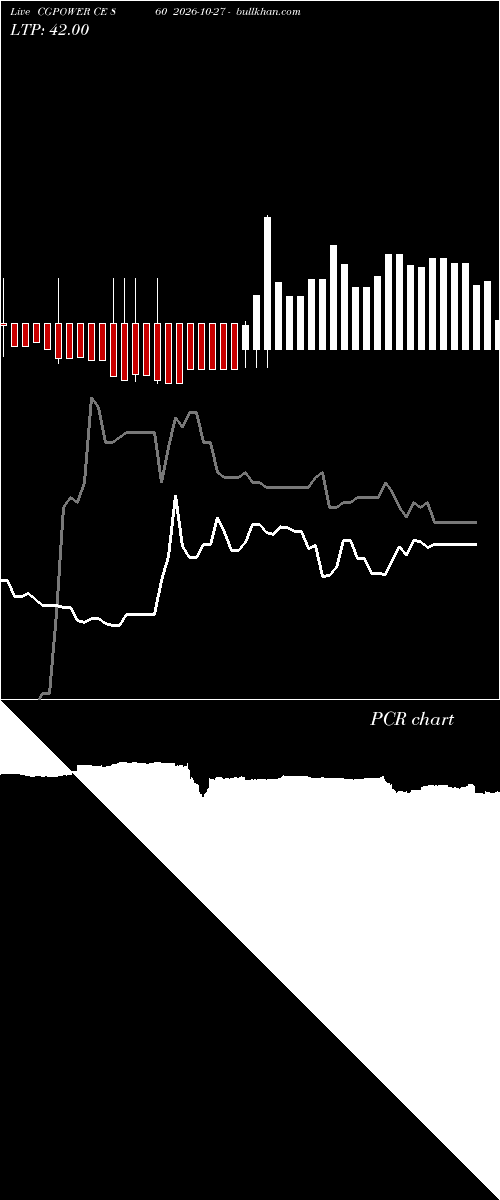  option chart CGPOWER CE 860 2026-10-27 