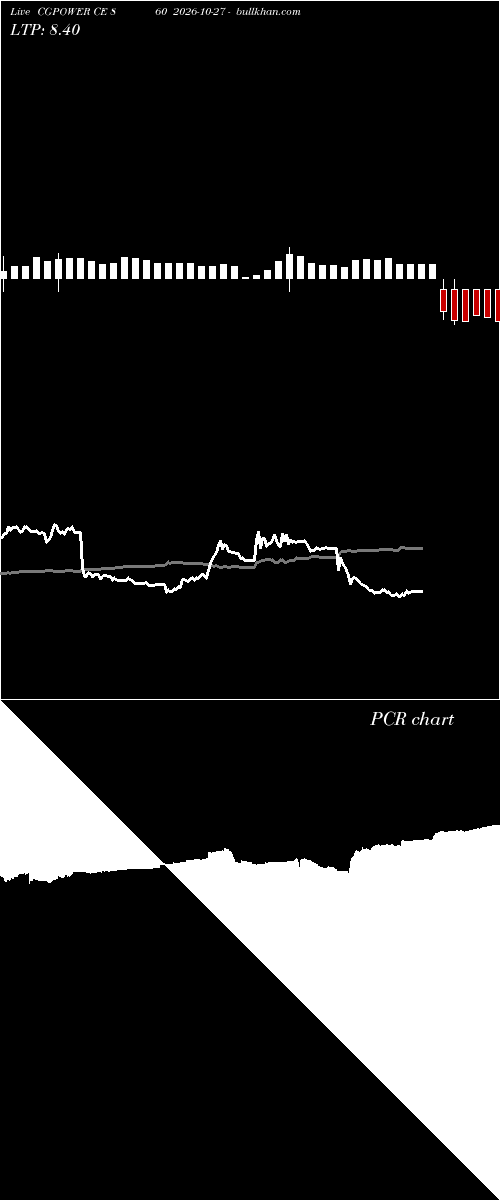  option chart CGPOWER CE 860 2026-10-27 