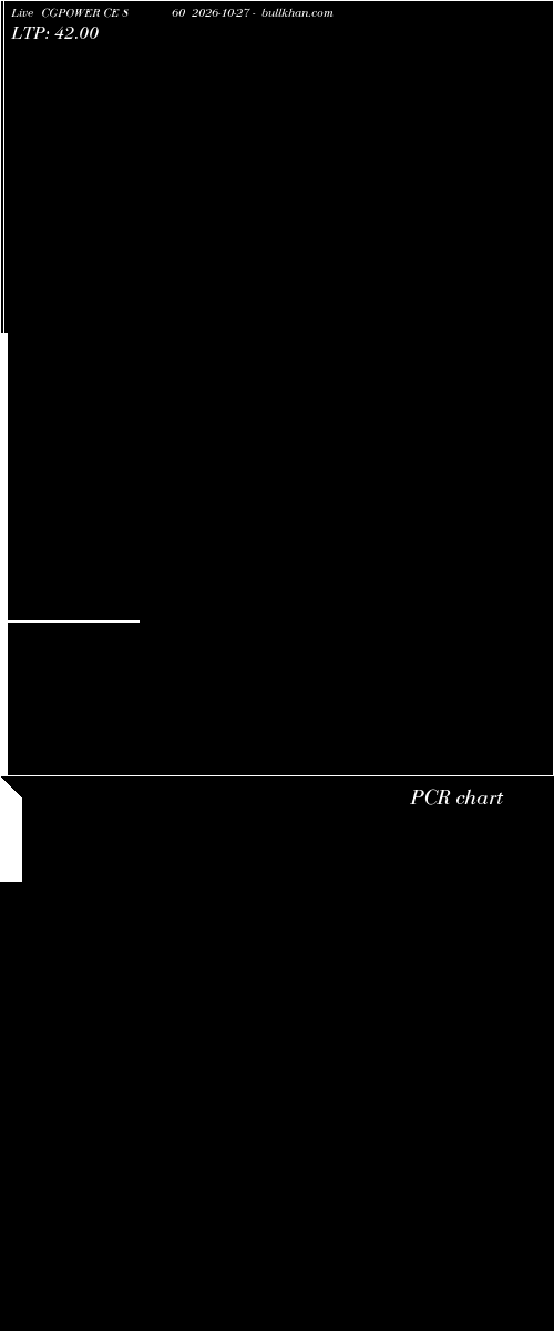  option chart CGPOWER CE 860 2026-10-27 