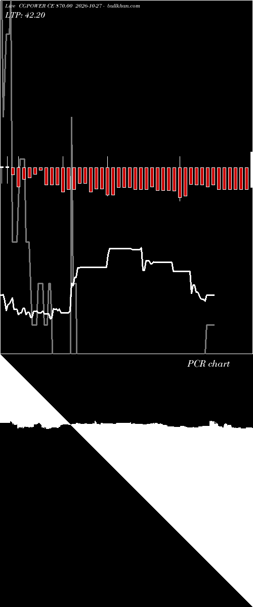  option chart CGPOWER CE 870.00 2026-10-27 