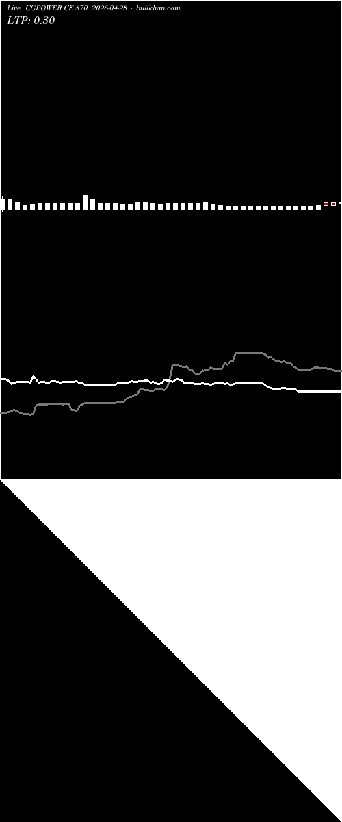  option chart CGPOWER CE 870 2026-04-28 