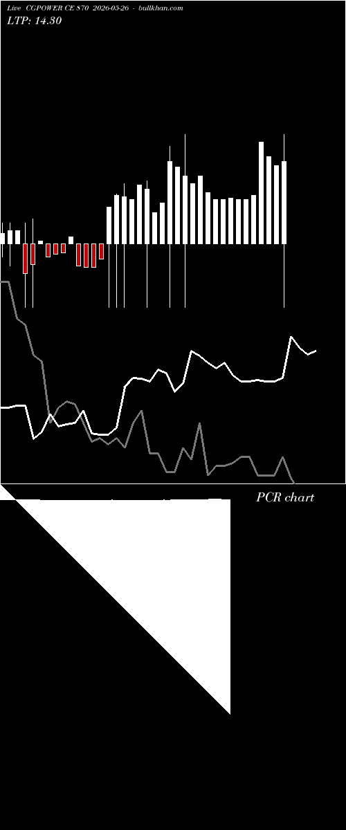  option chart CGPOWER CE 870 2026-05-26 