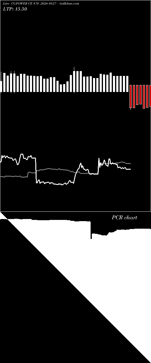  option chart CGPOWER CE 870 2026-10-27 