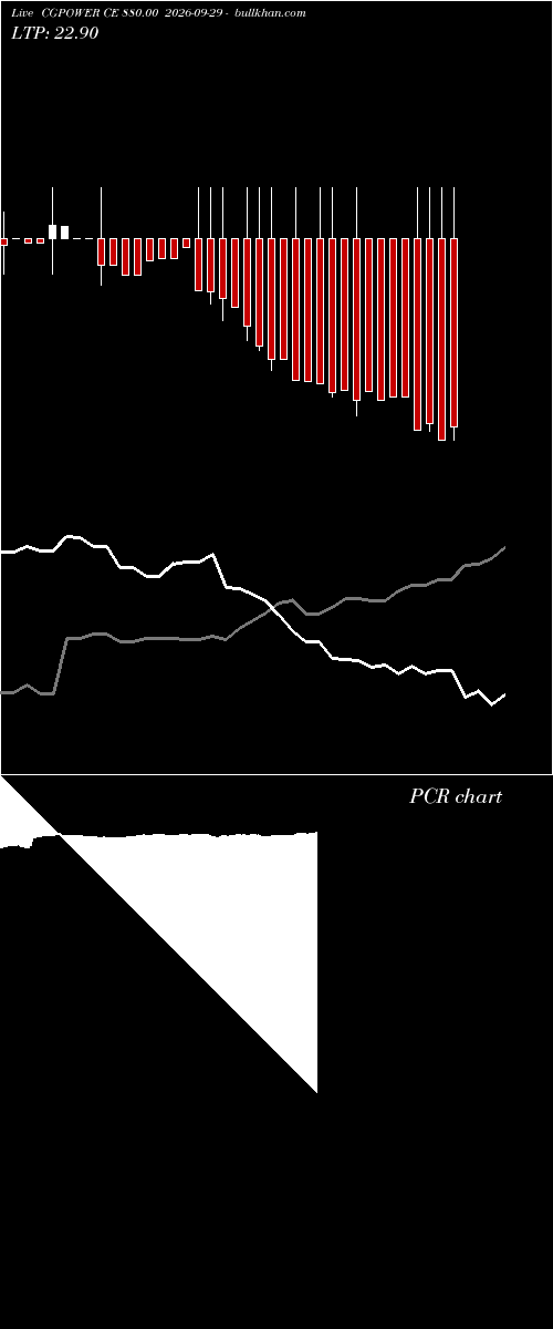  option chart CGPOWER CE 880.00 2026-09-29 