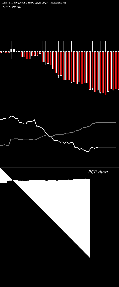  option chart CGPOWER CE 880.00 2026-09-29 